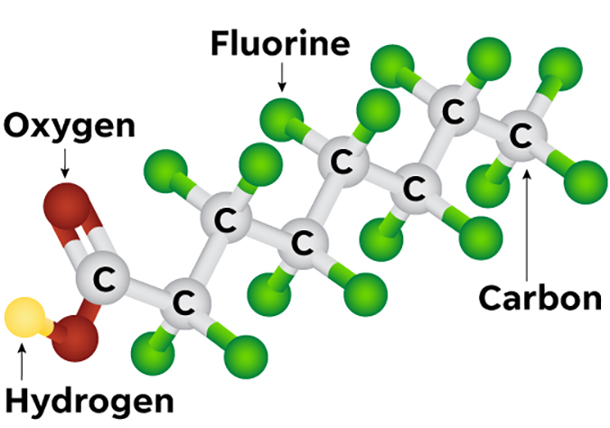 PFAS – the ‘Forever Chemical’ - International Filtration News