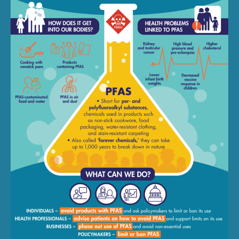 https://www.clearias.com/up/PFAS.png